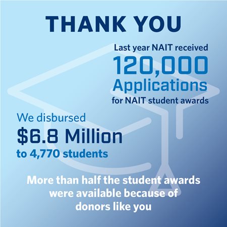 NAIT students received $6.8 million in scholarships and bursaries